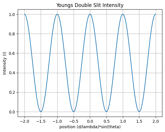 Physics with Python